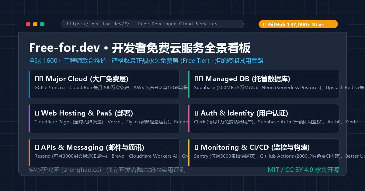 Free-for.dev 开发者免费资源与云服务全景看板界面